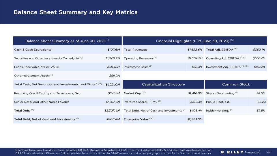 Brilefinancial Investor Overview Q2 2023 slide image #28