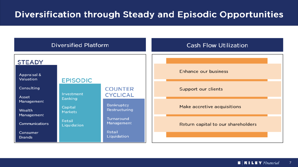 Brilefinancial Investor Overview Q2 2023 slide image #8