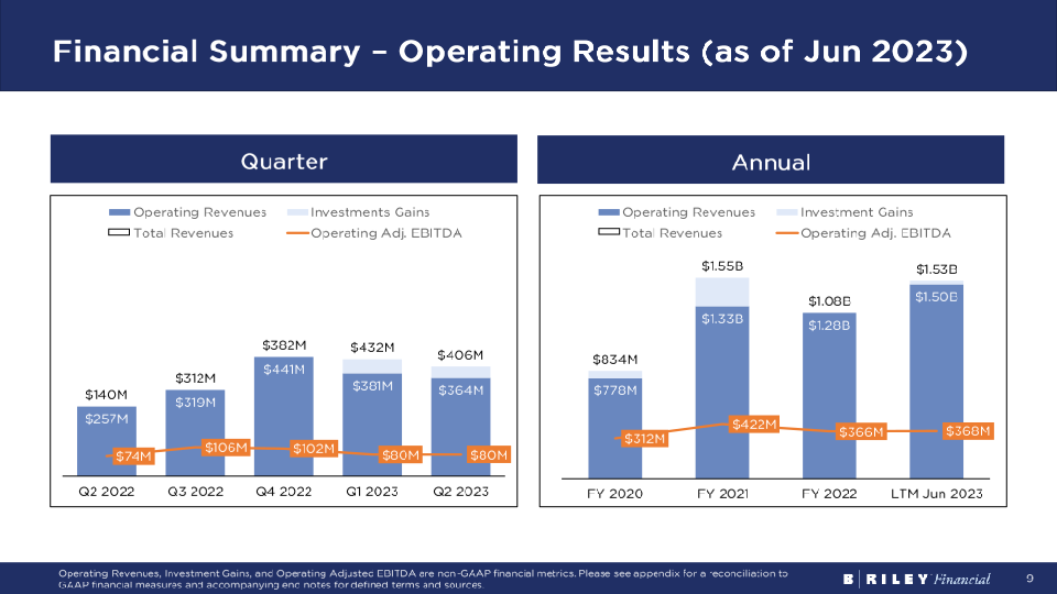 Brilefinancial Investor Overview Q2 2023 slide image #10