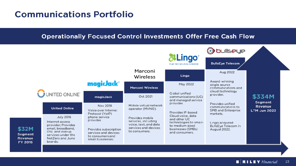 Brilefinancial Investor Overview Q2 2023 slide image #24