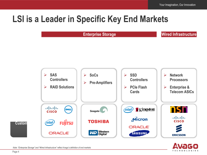 Avago Technologies To Acquire LSI Corporation slide image #5