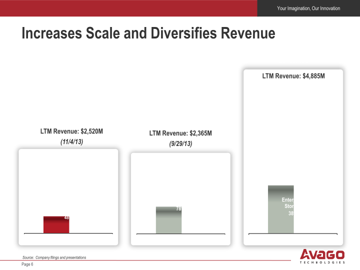 Avago Technologies To Acquire LSI Corporation slide image #7