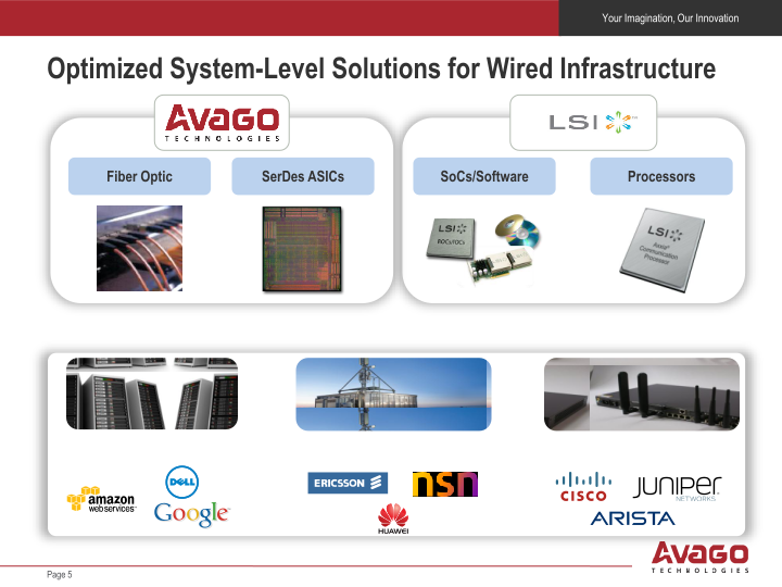 Avago Technologies To Acquire LSI Corporation slide image #6