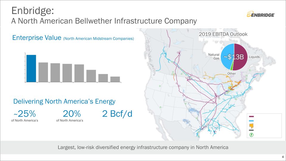 Enbridge Investment Community Presentation slide image #5