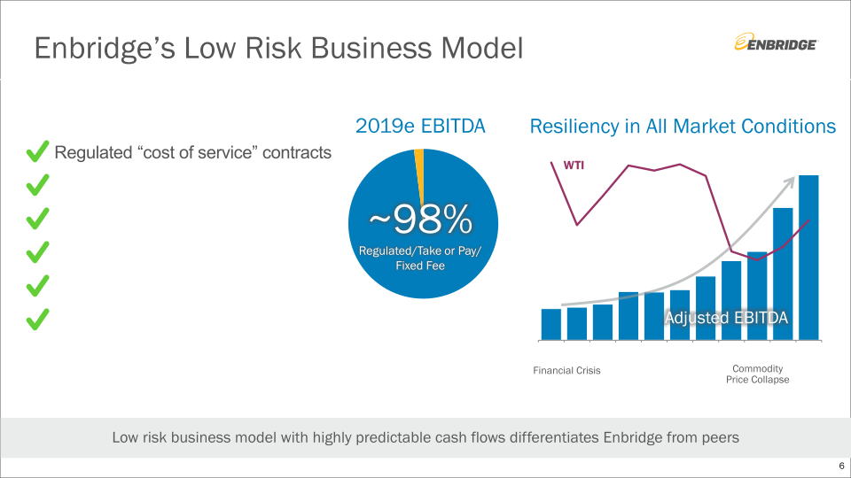 Enbridge Investment Community Presentation slide image #7