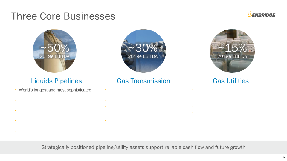 Enbridge Investment Community Presentation slide image #6