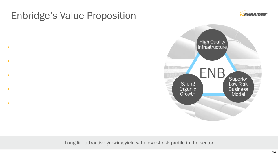 Enbridge Investment Community Presentation slide image #15