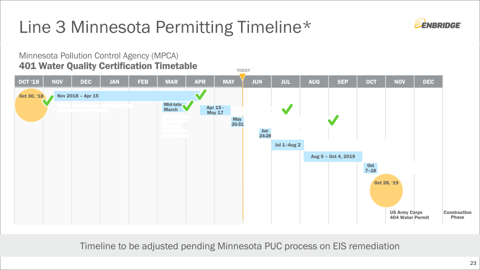 Enbridge Investment Community Presentation slide image #24