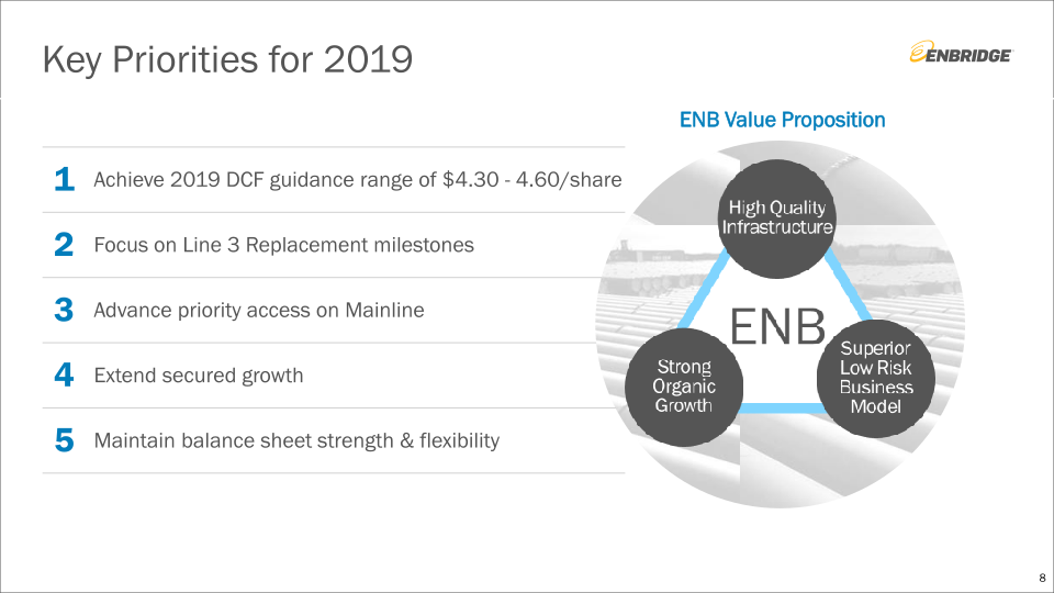 Enbridge Investment Community Presentation slide image #9