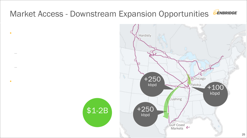 Enbridge Investment Community Presentation slide image #26