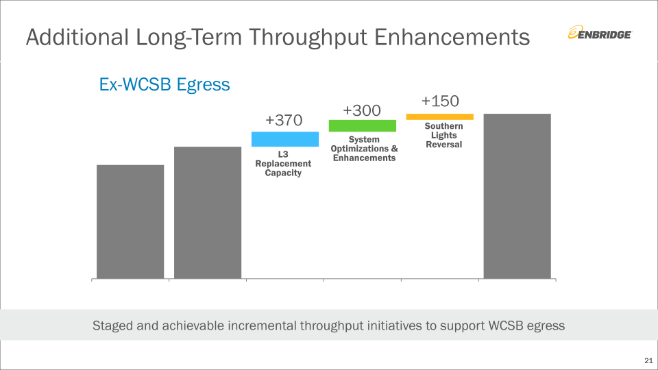 Enbridge Investment Community Presentation slide image #22