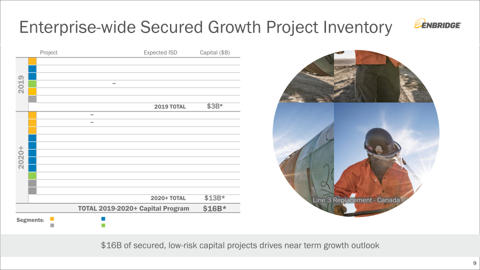 Enbridge Investment Community Presentation slide image #10