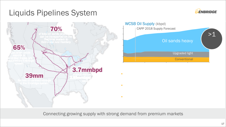 Enbridge Investment Community Presentation slide image #18