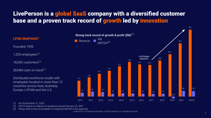 Investor Presentation  slide image #4