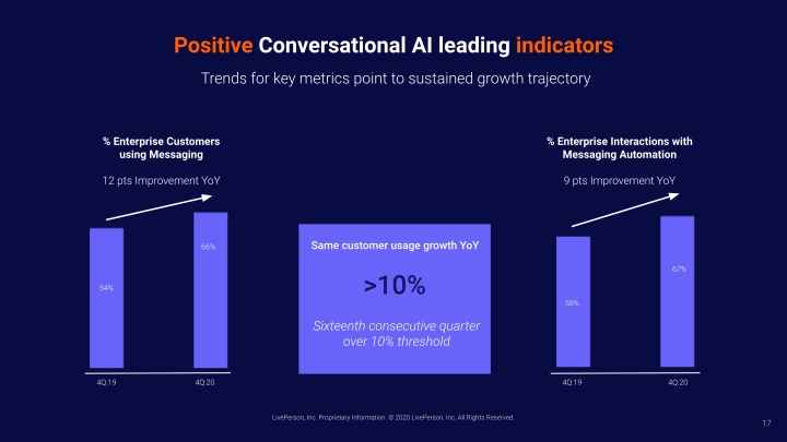 Investor Presentation  slide image