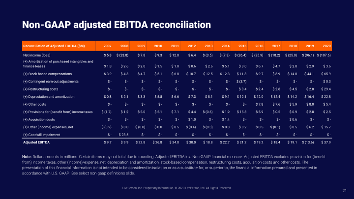 Investor Presentation  slide image #22