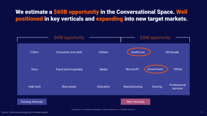 Investor Presentation  slide image #9