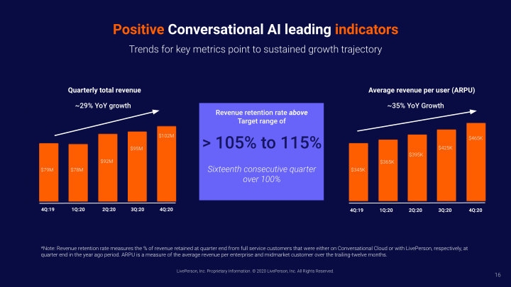 Investor Presentation  slide image