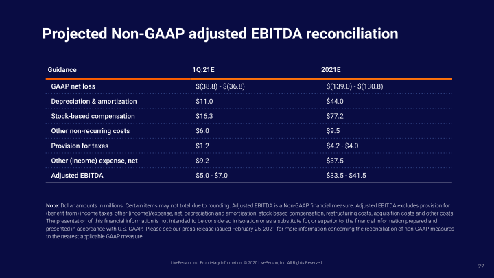 Investor Presentation  slide image