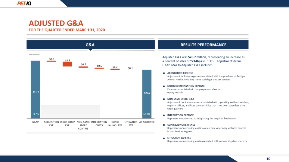 First Quarter 2020 Earnings Presentation slide image #11