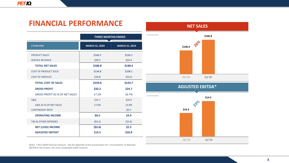 First Quarter 2020 Earnings Presentation slide image #9