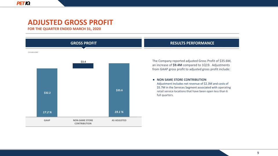 First Quarter 2020 Earnings Presentation slide image #10