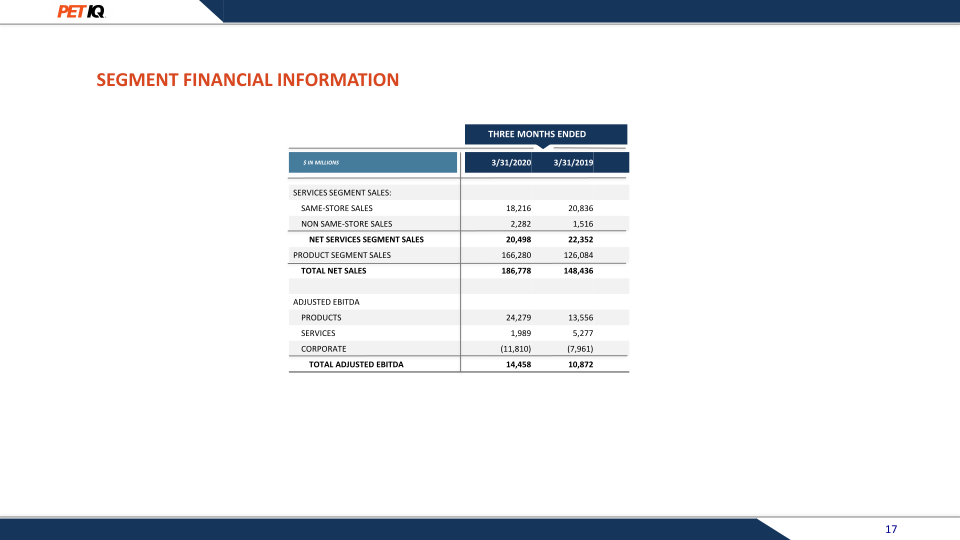 First Quarter 2020 Earnings Presentation slide image #18