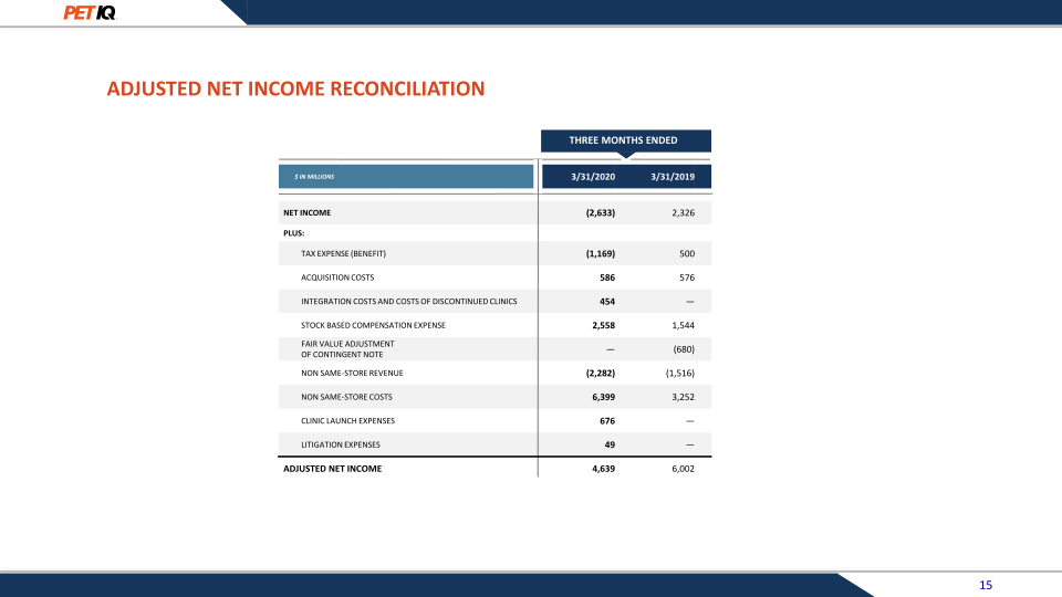 First Quarter 2020 Earnings Presentation slide image #16