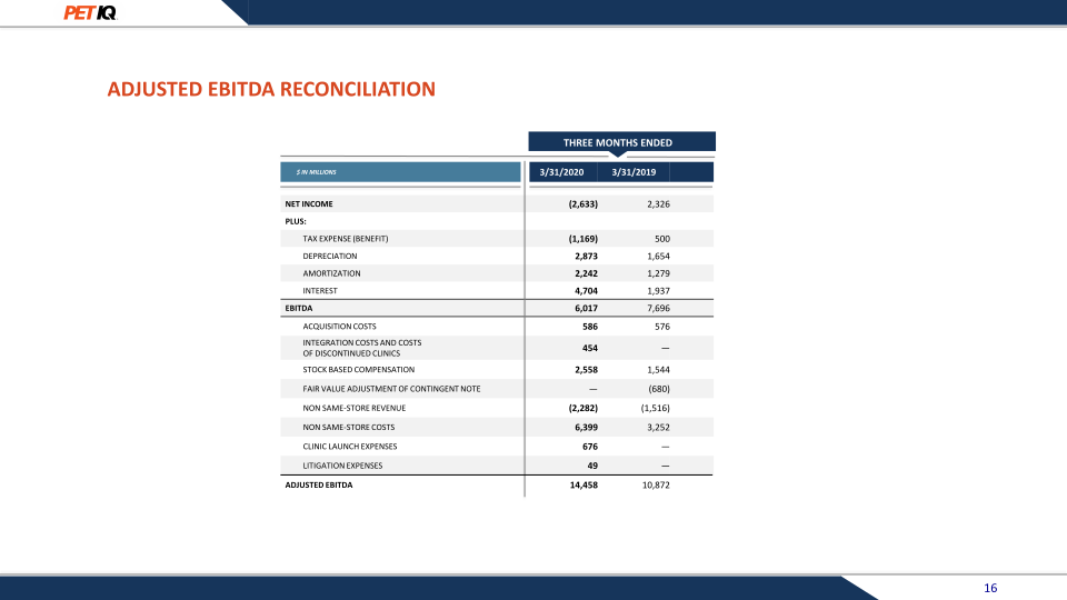 First Quarter 2020 Earnings Presentation slide image #17