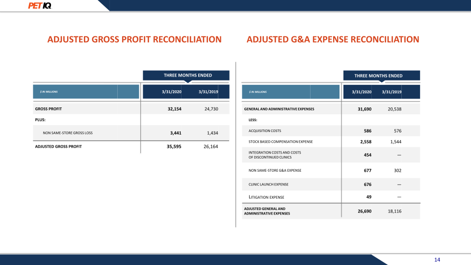 First Quarter 2020 Earnings Presentation slide image #15