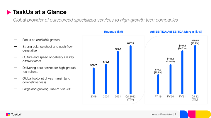 TaskUs Investor Presentation Baird 2022 Global Consumer, Technology & Services Conference slide image #7