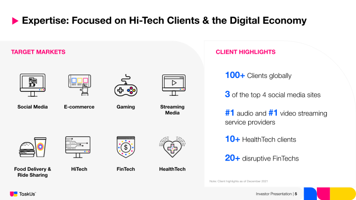 TaskUs Investor Presentation Baird 2022 Global Consumer, Technology & Services Conference slide image #6