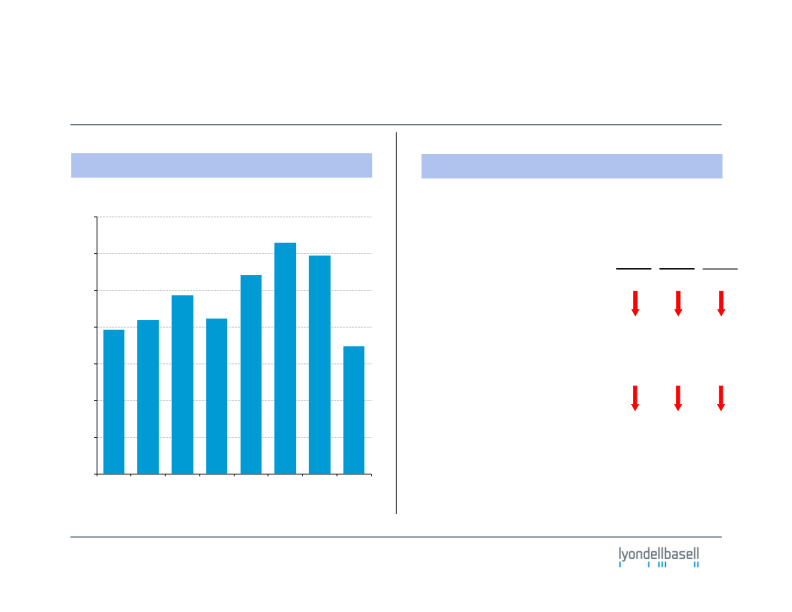 Fourth-Quarter 2011 Earnings slide image #14