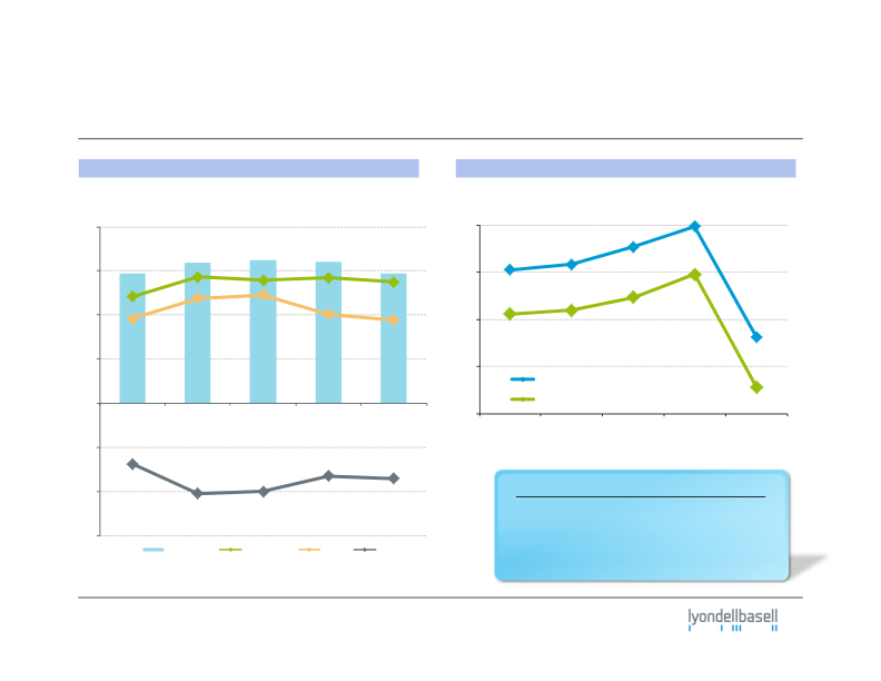 Fourth-Quarter 2011 Earnings slide image #11