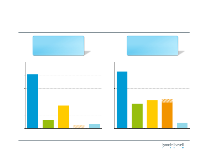 Fourth-Quarter 2011 Earnings slide image #9