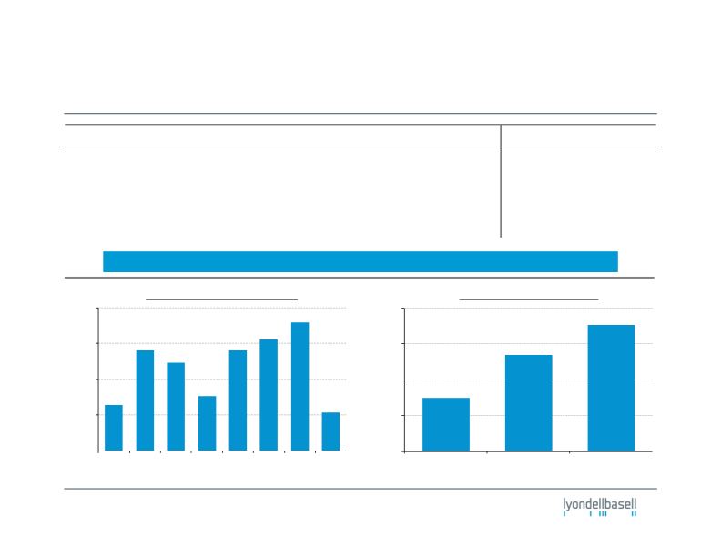 Fourth-Quarter 2011 Earnings slide image #5