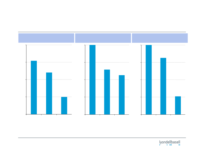 Fourth-Quarter 2011 Earnings slide image #6