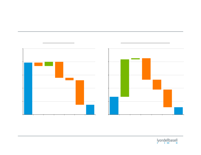 Fourth-Quarter 2011 Earnings slide image #10