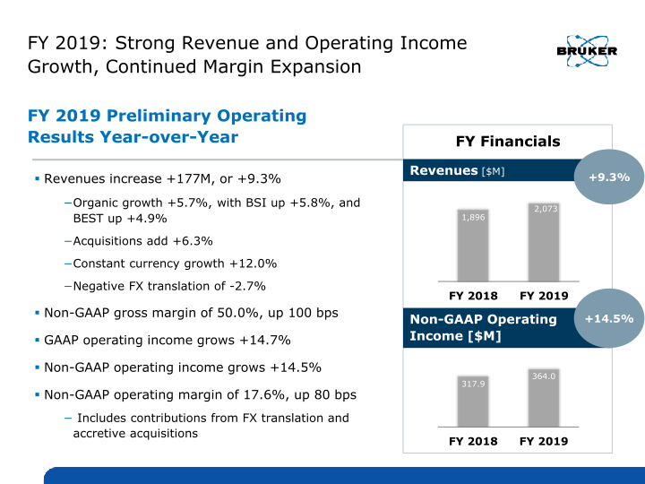 Q4 2019 Preliminary Operating Results slide image #6