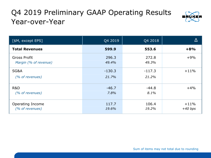 Q4 2019 Preliminary Operating Results slide image #19