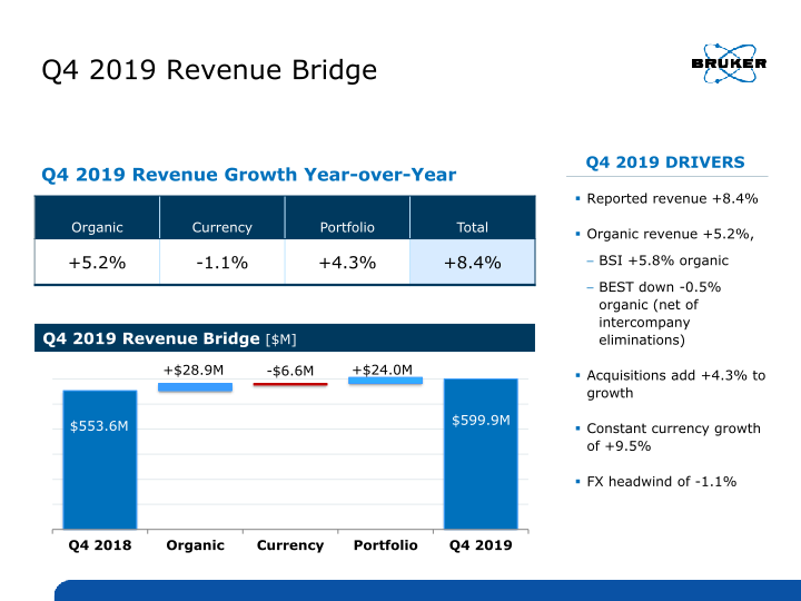 Q4 2019 Preliminary Operating Results slide image