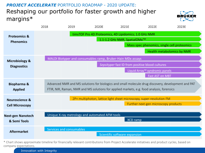 Q4 2019 Preliminary Operating Results slide image #10