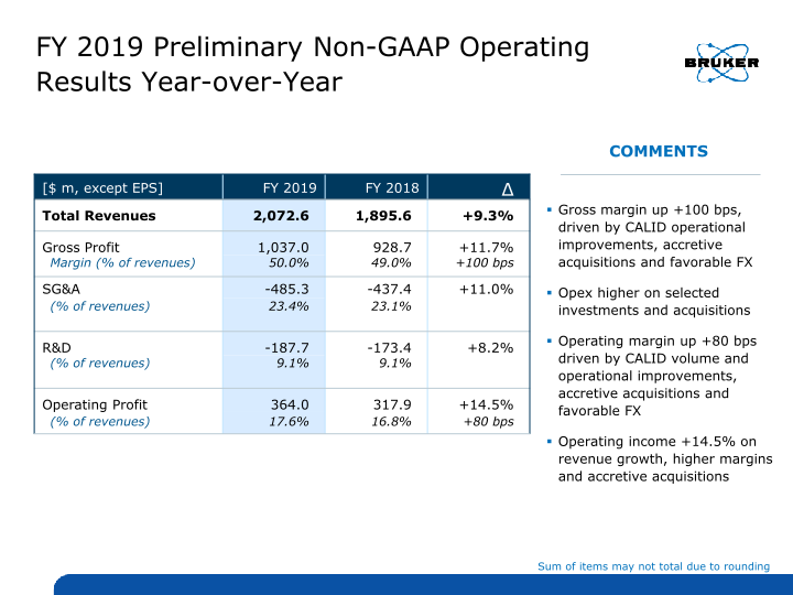 Q4 2019 Preliminary Operating Results slide image #15