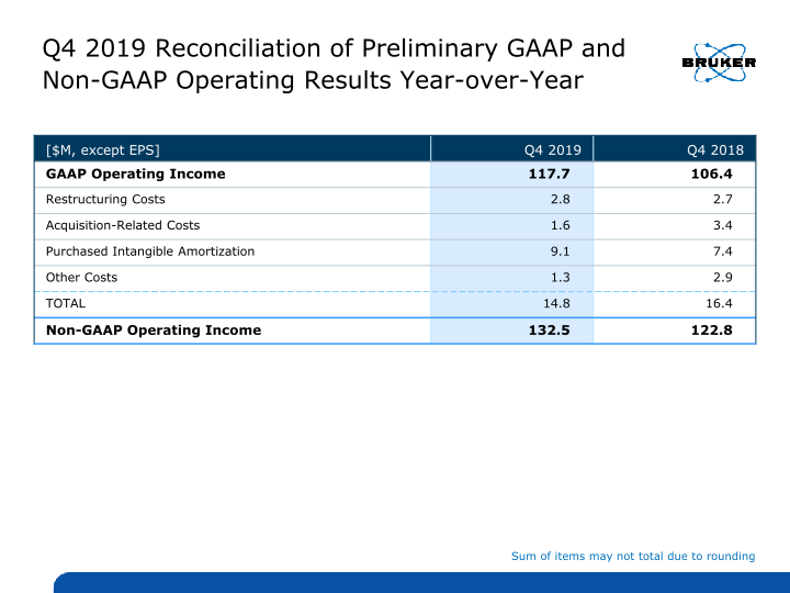 Q4 2019 Preliminary Operating Results slide image #20