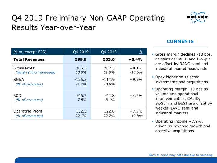 Q4 2019 Preliminary Operating Results slide image #13