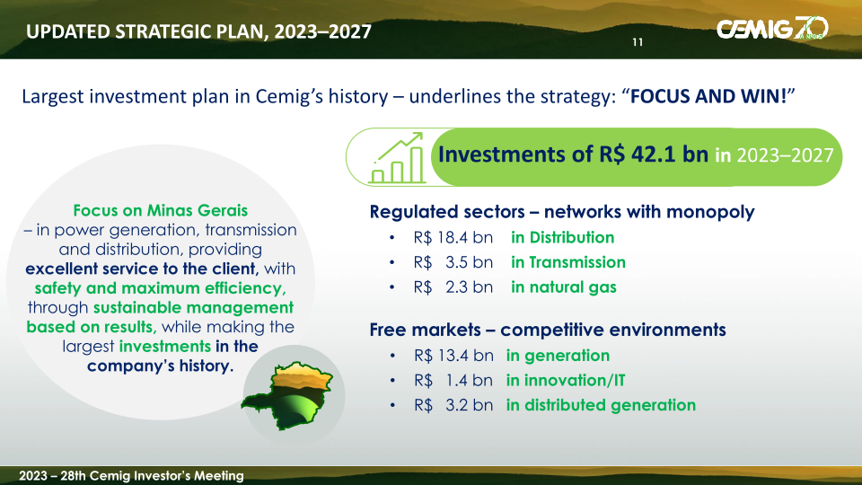 28th Cemig Investors Meeting slide image #12