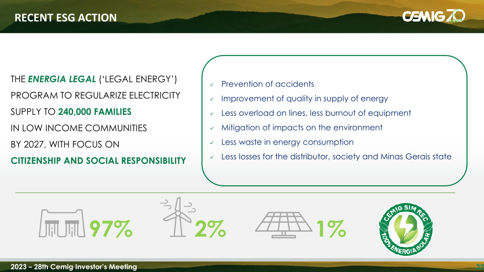 28th Cemig Investors Meeting slide image #23