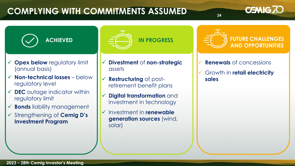 28th Cemig Investors Meeting slide image #25