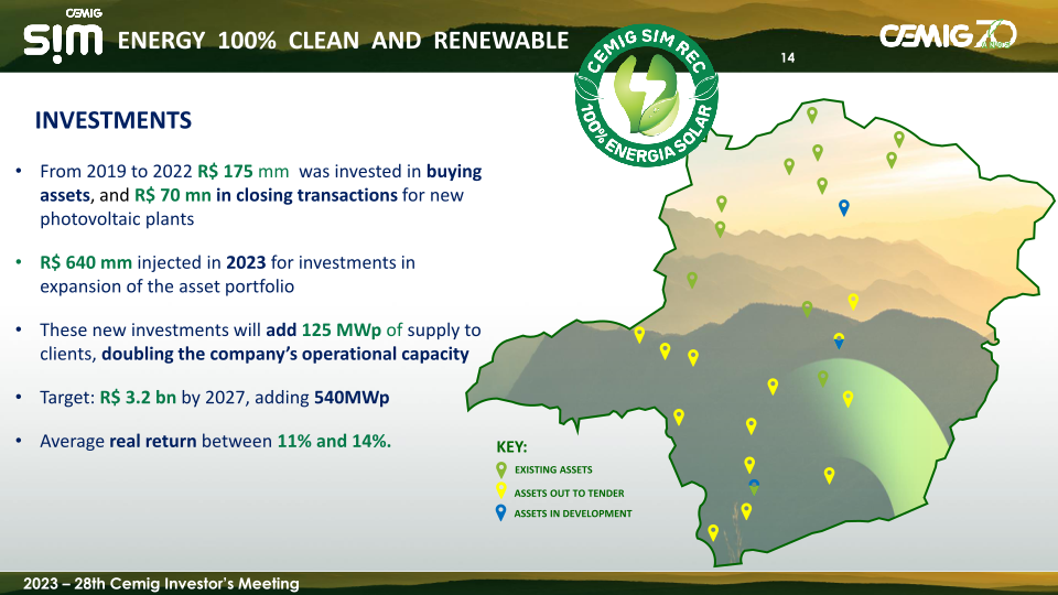 28th Cemig Investors Meeting slide image #15