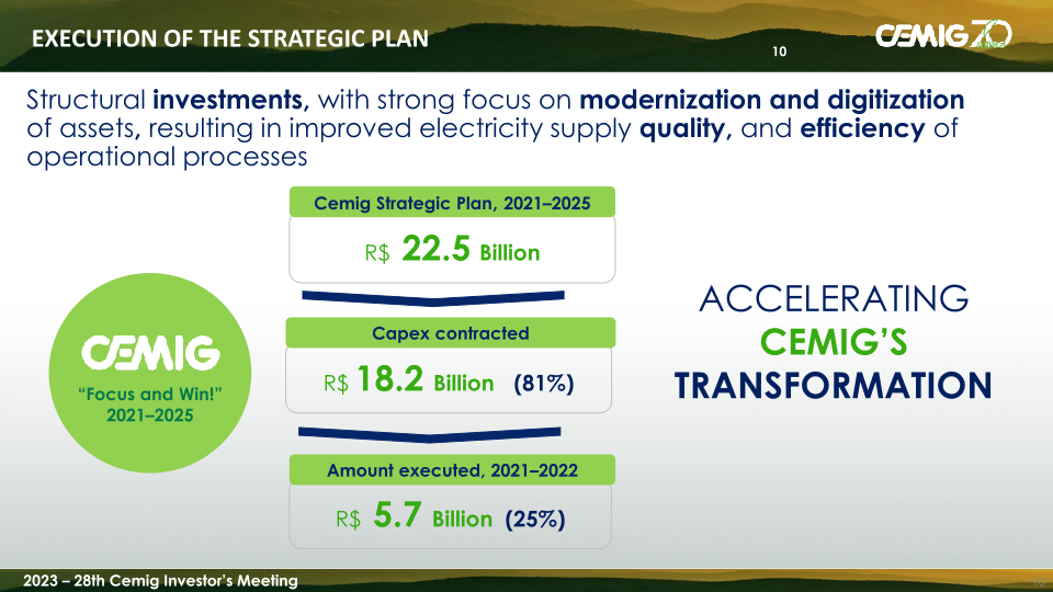 28th Cemig Investors Meeting slide image #11